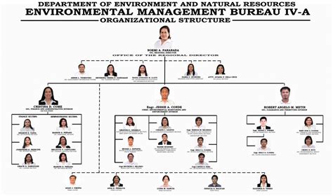 emb region 4a